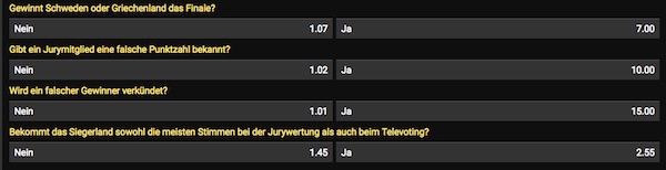 Bwin Quoten ESC 2017