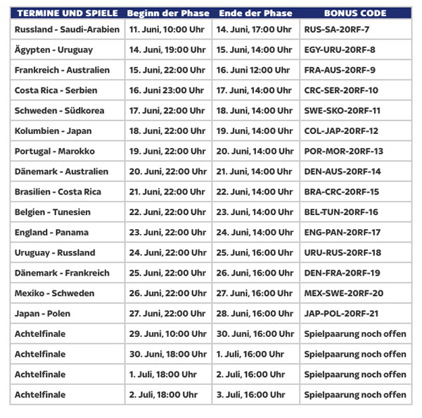 Wetten WM Aufstellung Auftakspiele