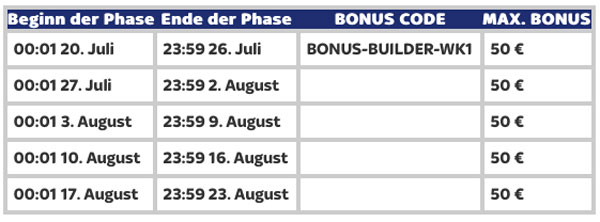 Sky Bet Wette 50 Euro