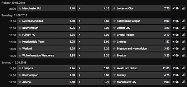 Bwin Quoten zum 1. Premier League Spieltag 2018/19