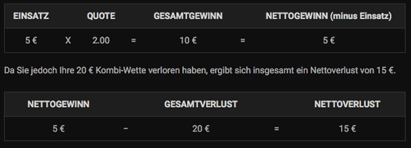 Bwin Wette Beispiel