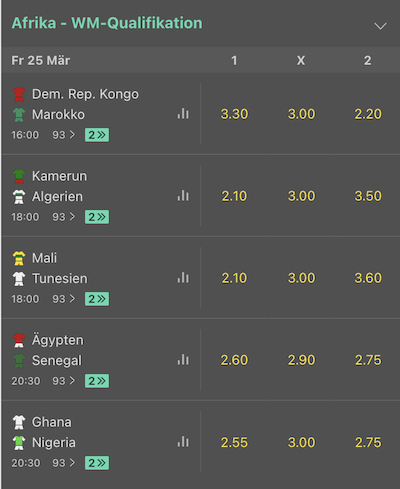 Afrika WM Quali Bet365 